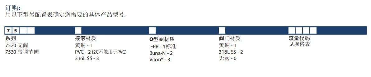 KING轉子流量計75307520玻璃轉子流量計參數