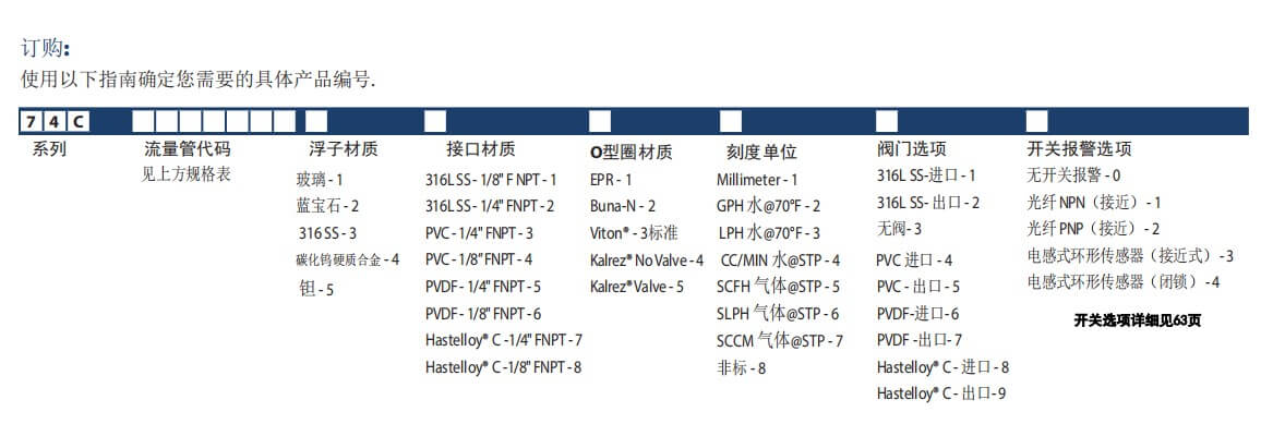 KING轉子流量計7430系列玻璃轉子流量計參數