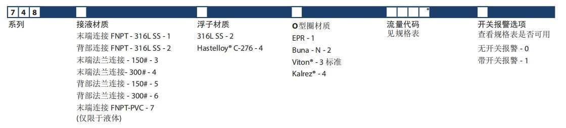 KING轉子流量計7480玻璃管流量計參數
