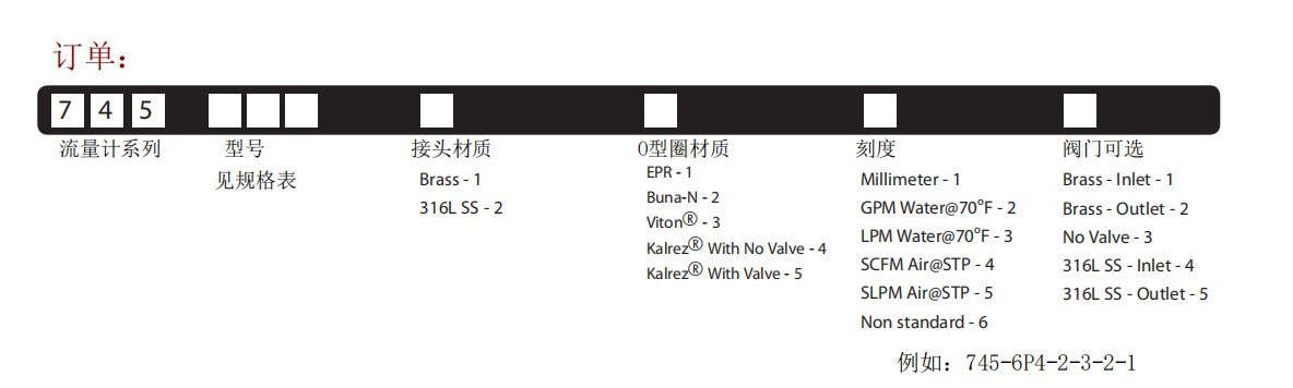 KING轉子流量計7450玻璃管流量計參數