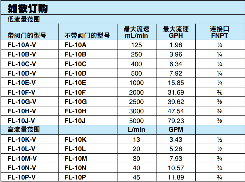 美國(guó)OMEGA用于測(cè)量液體流量的轉(zhuǎn)子流量計(jì)FL-10系列參數(shù)