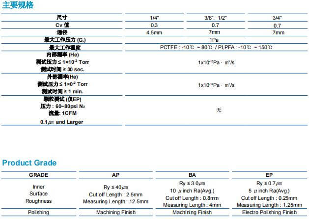 富士金TK-FUJIKIN低壓手動隔膜閥 STD 型參數