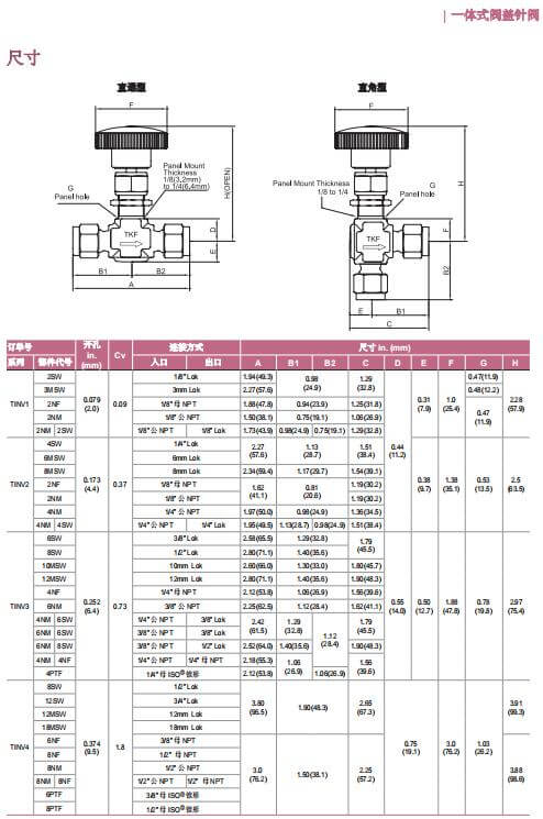 富士金TK-FUJIKIN一體式閥蓋針閥 細節