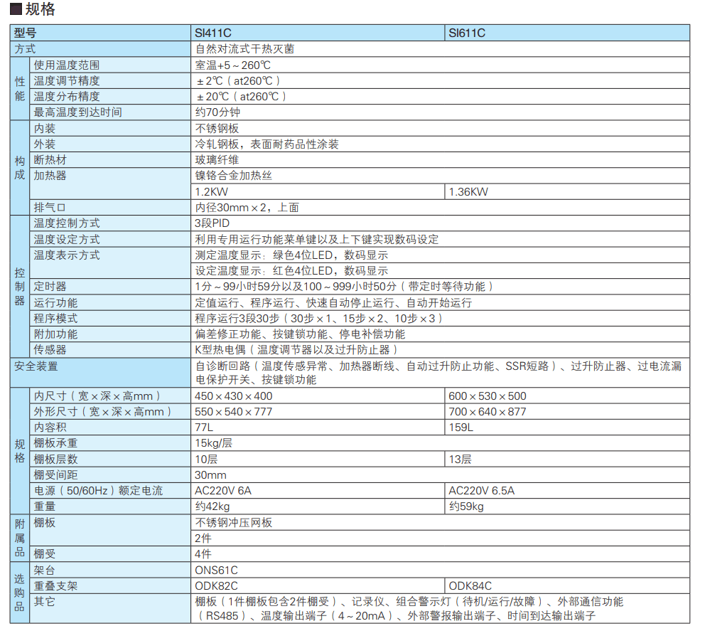 YAMATO雅馬拓干熱滅菌器 SI411C/611C參數
