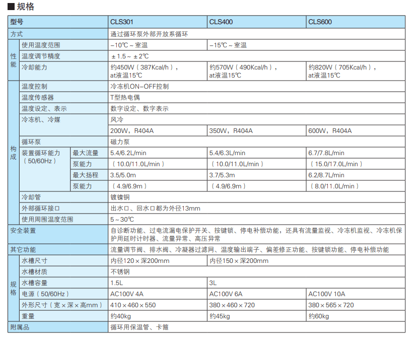 YAMATO雅馬拓冷卻水循環裝置 CLS302/400/600參數