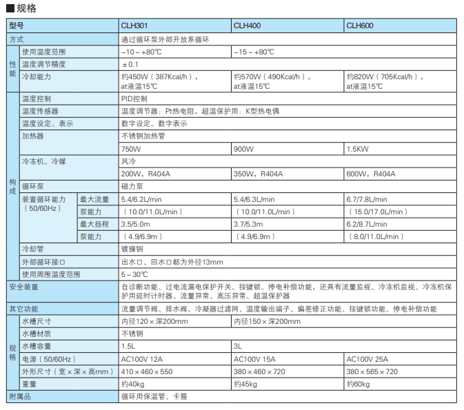 YAMATO雅馬拓冷卻水循環裝置 CLH302/400/600參數