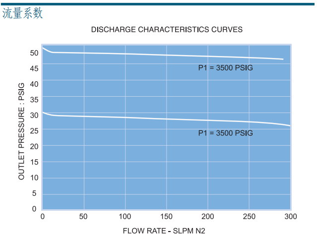 富士金 TKSCT 調壓閥 PRG1