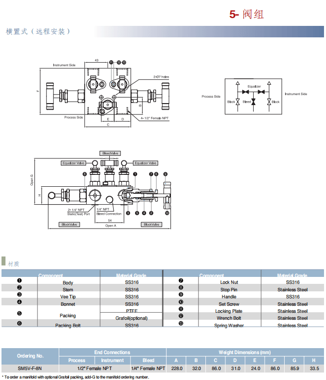 Superlok 組閥 二閥組 三閥組 五閥組批發