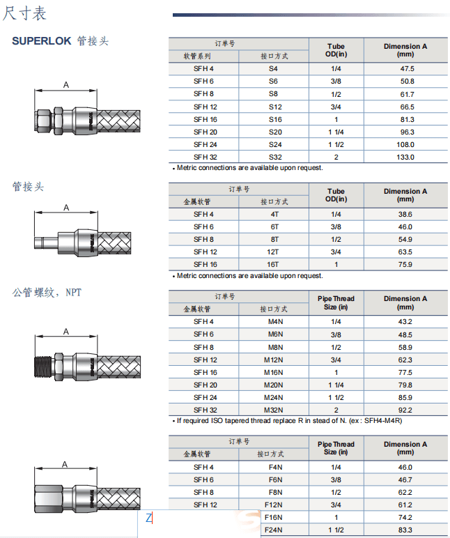 Superlok 柔性金屬軟管 SFH系列參數