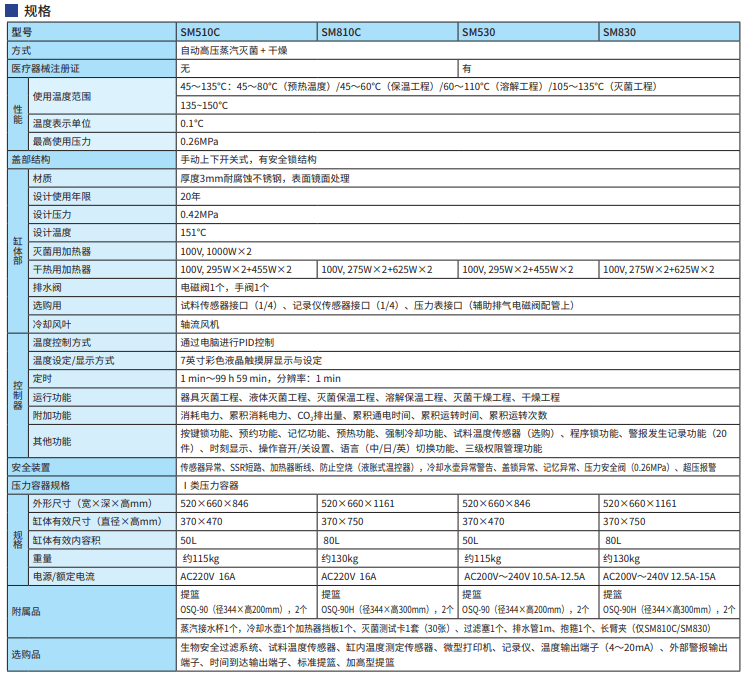Yamato立式壓力蒸汽滅菌器SM510C/810C/530/830參數
