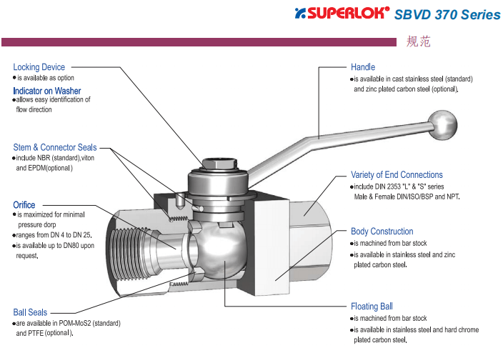 Superlok DIN 標準球閥    SBVD370 系列批發