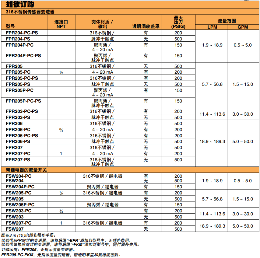 美國OMEGA液體流量變送器FPR200系列 可選透明渦輪蓋罩參數