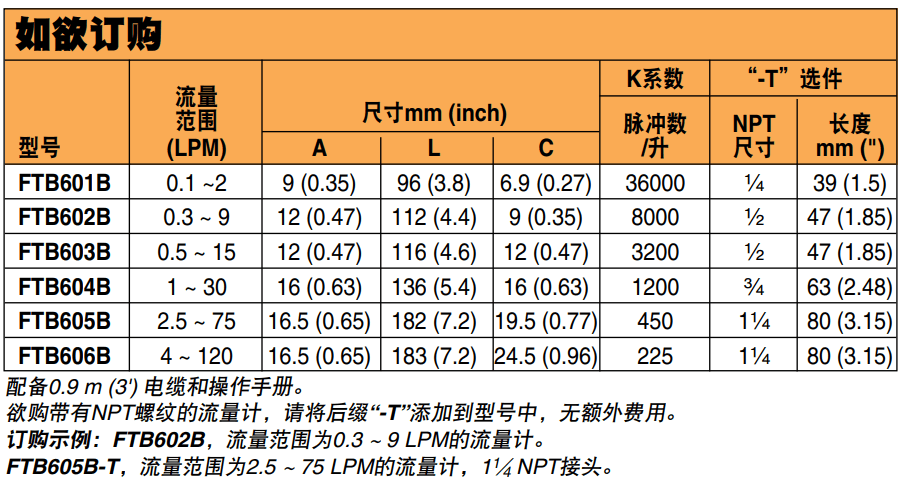 OMEGA奧米佳 FTB600B系列全塑超低流量流量傳感器參數