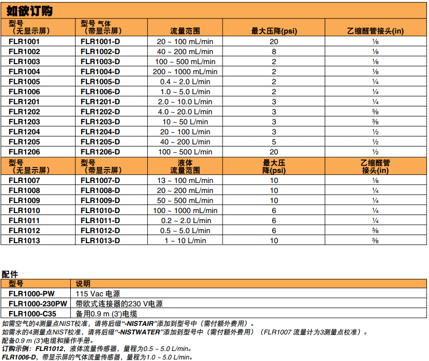 OMEGA奧米佳 FLR1000系列低流量渦輪流量計 用于液體和氣體測量參數