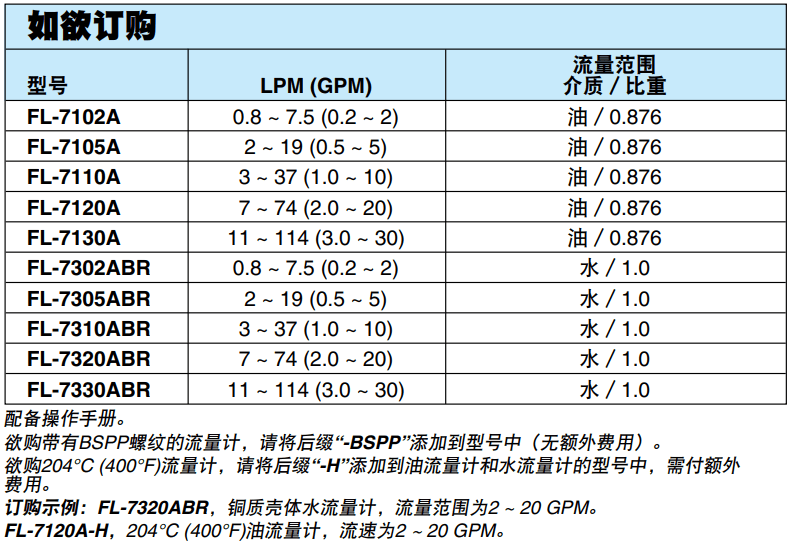 OMEGA奧米佳 FL-7000A經濟型管路流量計 測量能力：水：0.2 ~ 30 GPM；油：0.2 ~ 30 GPM參數