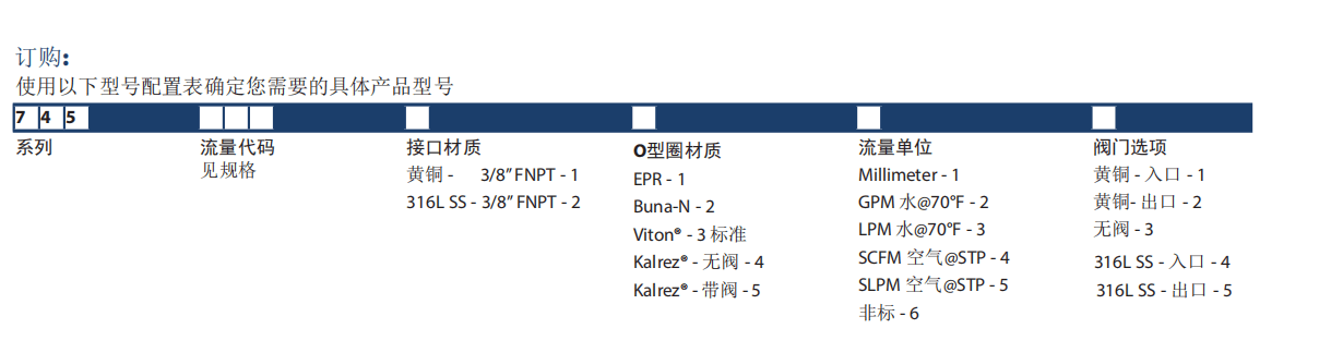 KING玻璃轉子流量計7450系列參數