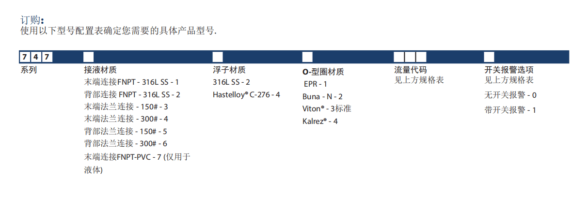 KING玻璃轉子流量計7470系列參數