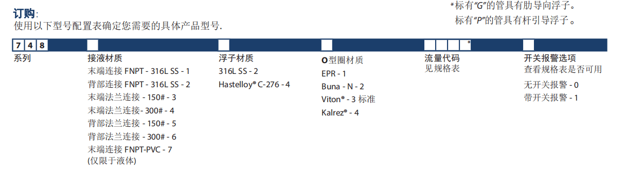 KING玻璃轉子流量計7480系列參數
