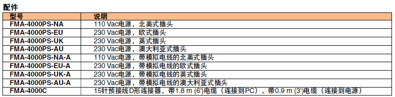 OMEGA奧米佳 FMA-4100／4300系列可編程氣體質(zhì)量流量計(jì)和累加器 適用于潔凈氣體參數(shù)