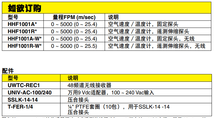 OMEGA奧米佳 HHF1000系列手持式空氣速度／ 溫度計(jì) 配備無(wú)線選件參數(shù)