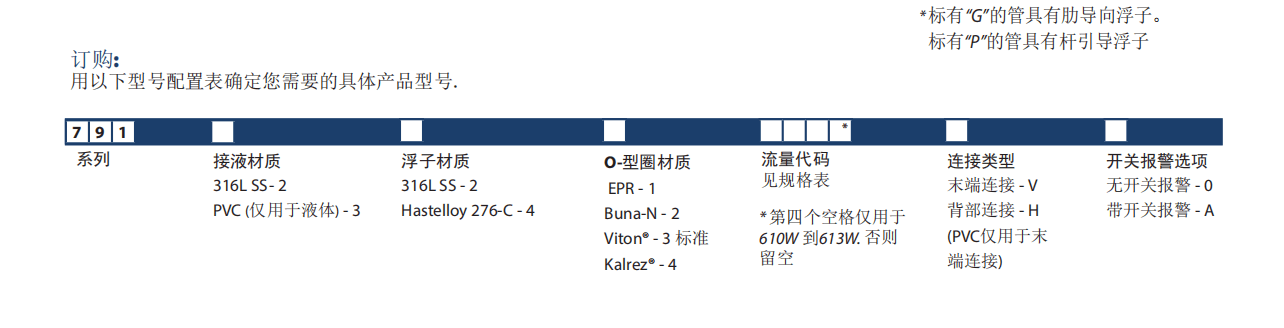 KING玻璃轉子流量計7910系列參數