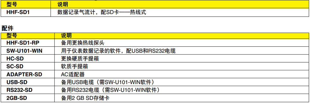 OMEGA奧米佳 HHF-SD1熱線風(fēng)速計(jì) 配備實(shí)時(shí)數(shù)據(jù)記錄器參數(shù)
