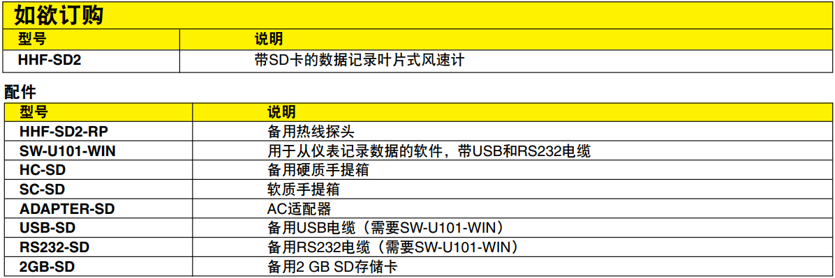 OMEGA奧米佳 HHF-SD2葉片式風速計 帶實時數據記錄器參數