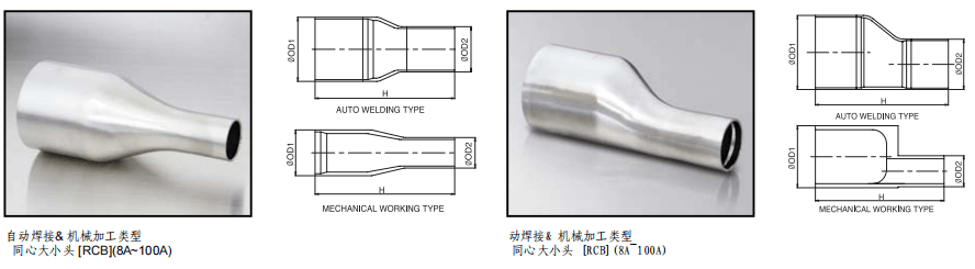 TKF TK-FUJINKIN TKSCT 富士金 變徑-大小頭(8A~100A)參數