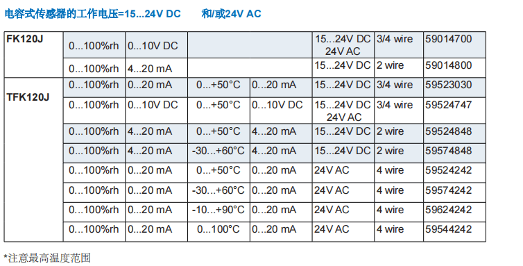 蓋加美Galltec+mela FK120J TFK120J濕度溫度傳感器參數