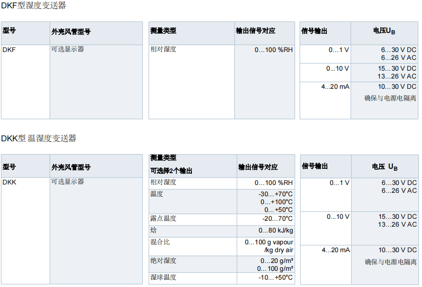 蓋加美Galltec+mela D系列 DK風管型 溫濕度變送器批發