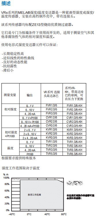 蓋加美Galltec+mela C43 溫濕度變送器參數