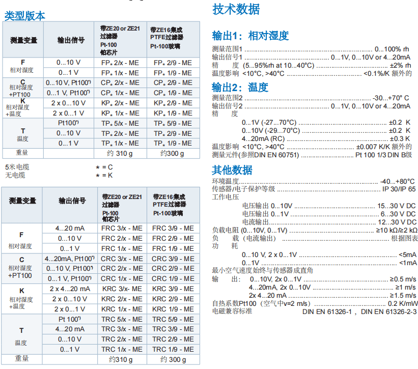 蓋加美Galltec+mela PC/PK/RC 溫濕度變送器參數