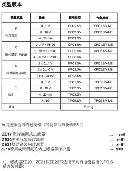 蓋加美Galltec+mela PC·S / PC·S-ME 溫濕度變送器參數