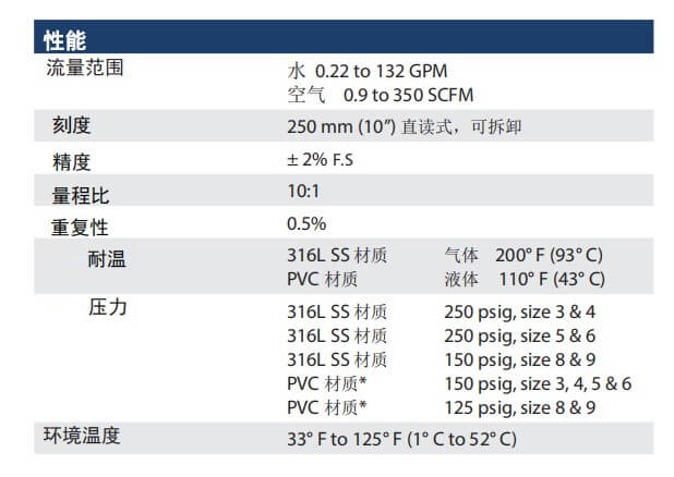 KING轉子流量計7480玻璃管流量計批發