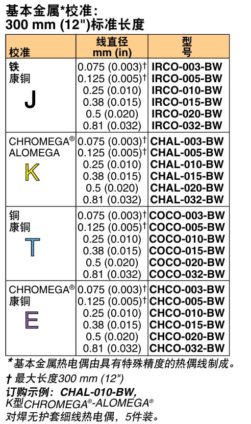OMEGA奧米佳 IRCO-BW（5件裝）對焊細裸線 熱電偶參數