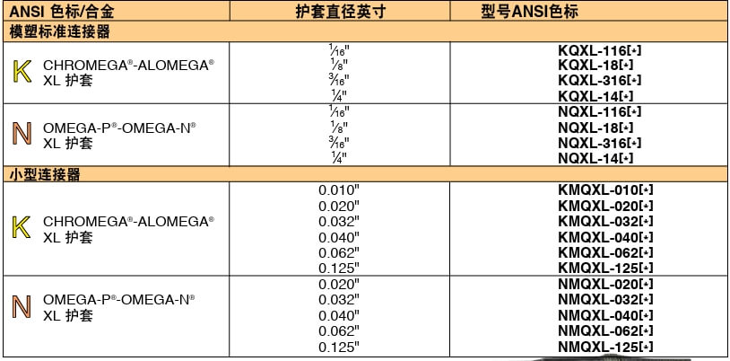 OMEGA奧米佳 KMTXL_NMTXLSuper OMEGACLAD? XL 熱電偶探頭參數