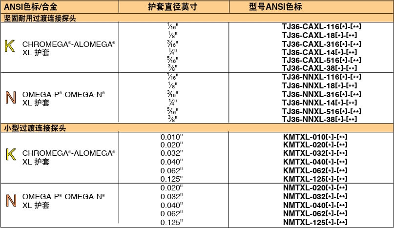 OMEGA奧米佳 KMTXL_NMTXLSuper OMEGACLAD? XL 熱電偶探頭參數