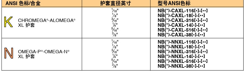 OMEGA奧米佳 KMTXL_NMTXLSuper OMEGACLAD? XL 熱電偶探頭參數