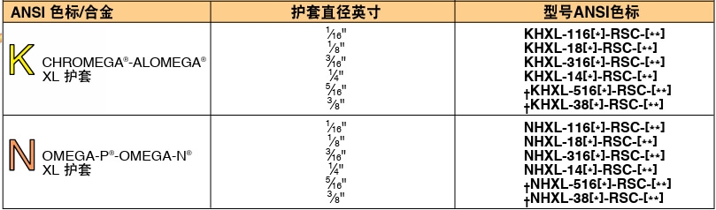 OMEGA奧米佳 KMTXL_NMTXLSuper OMEGACLAD? XL 熱電偶探頭參數