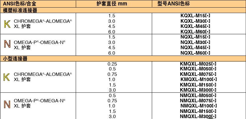 OMEGA奧米佳 KMTXL_NMTXLSuper OMEGACLAD? XL 熱電偶探頭參數