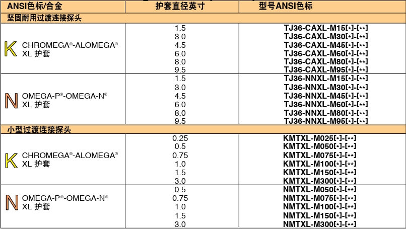 OMEGA奧米佳 KMTXL_NMTXLSuper OMEGACLAD? XL 熱電偶探頭參數