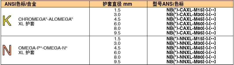 OMEGA奧米佳 KMTXL_NMTXLSuper OMEGACLAD? XL 熱電偶探頭參數