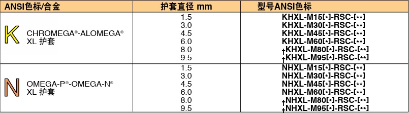 OMEGA奧米佳 KMTXL_NMTXLSuper OMEGACLAD? XL 熱電偶探頭參數