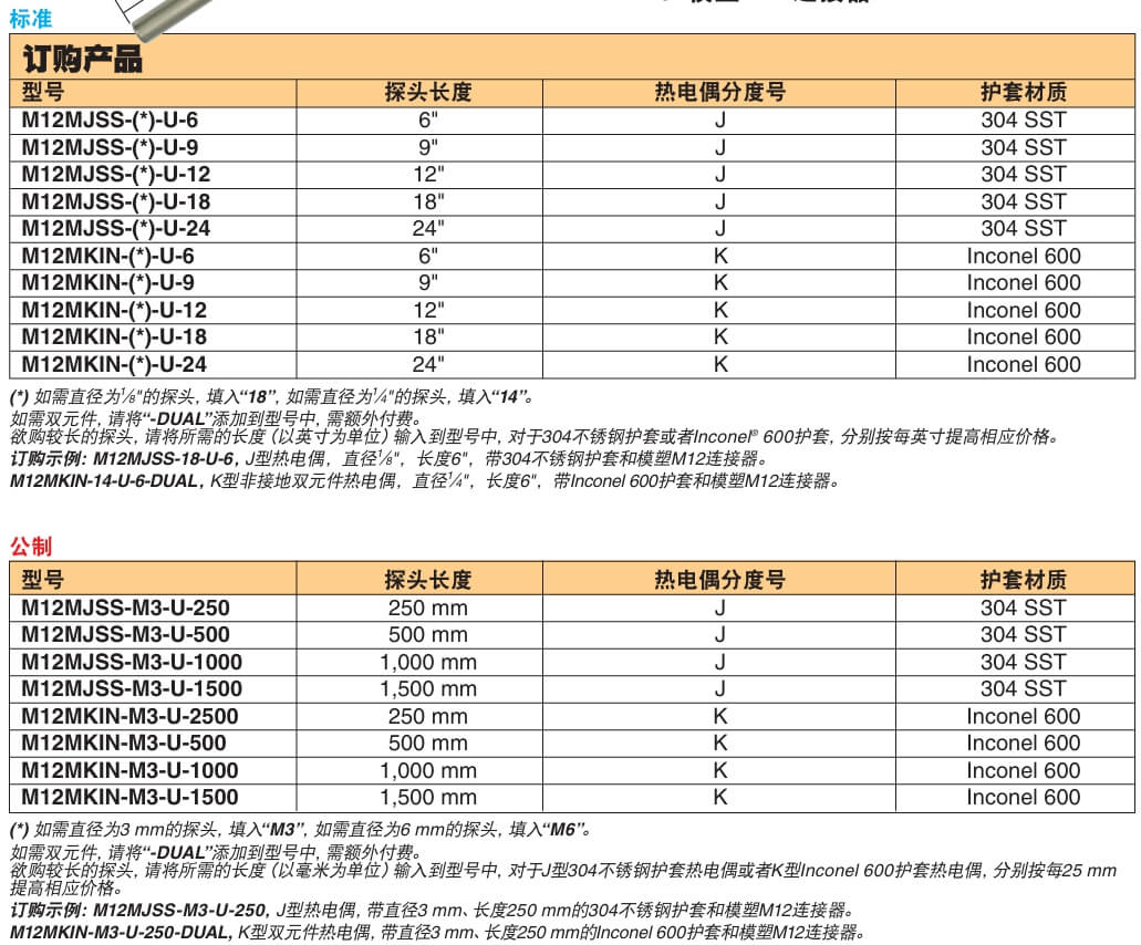 OMEGA奧米佳 M12M系列熱電偶探頭 帶M12模塑連接器 標準和公制尺寸參數