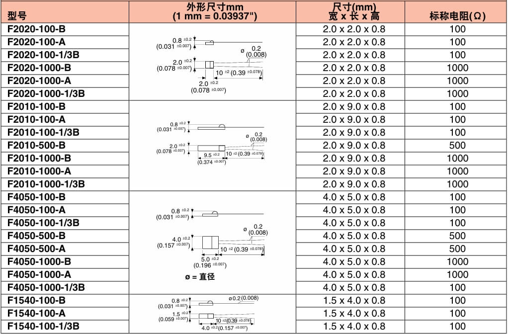 OMEGA奧米佳 OMEGAFILM?鉑 RTD傳感器參數