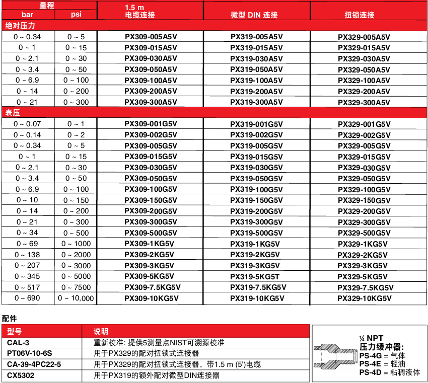 OMEGA奧米佳 PX309系列全不銹鋼傳感器 多介質兼容 高性能硅技術參數