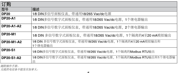  OMEGA奧米佳 DP20 1/8 DIN 經濟型萬用數字儀表參數