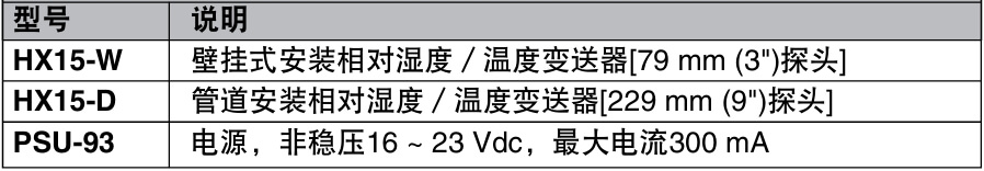 OMEGA奧米佳 HX15系列耐高溫相對(duì)濕度／溫度變送器參數(shù)