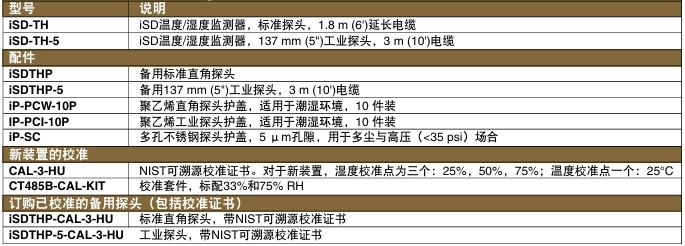 OMEGA奧米佳 iSD系列通過互聯網進行環境檢測 基于Web的遠程溫度/濕度監測系統參數