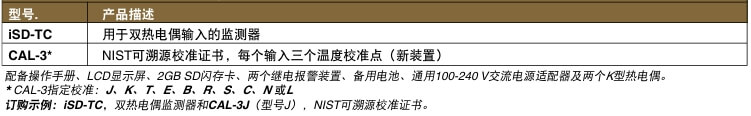 OMEGA奧米佳 iSD-TC通過(guò)互聯(lián)網(wǎng)監(jiān)測(cè)溫度參數(shù)